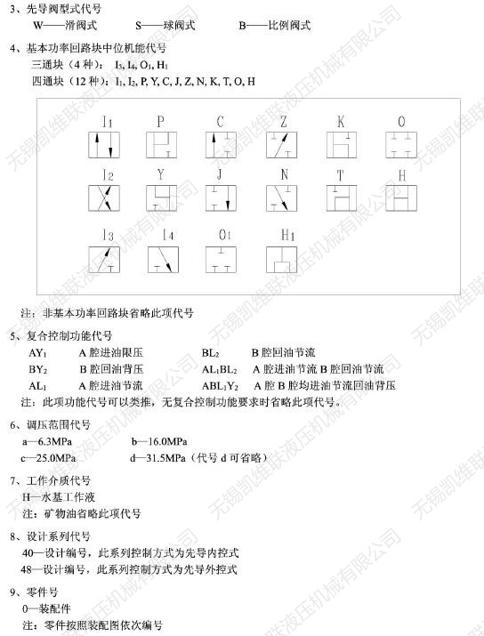 厂家：大庆市TJ040-0/0H311-20,插装阀,批发