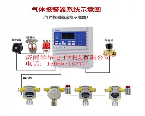 可燃气体报警器设备生产厂家 产品质量保证