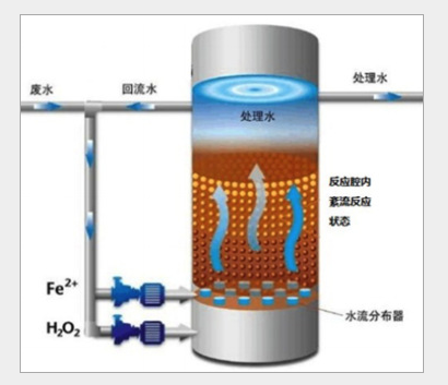 50T/D电子厂废水处理设备  电子废水处理  电子污水处理排放  电子污水处理达标