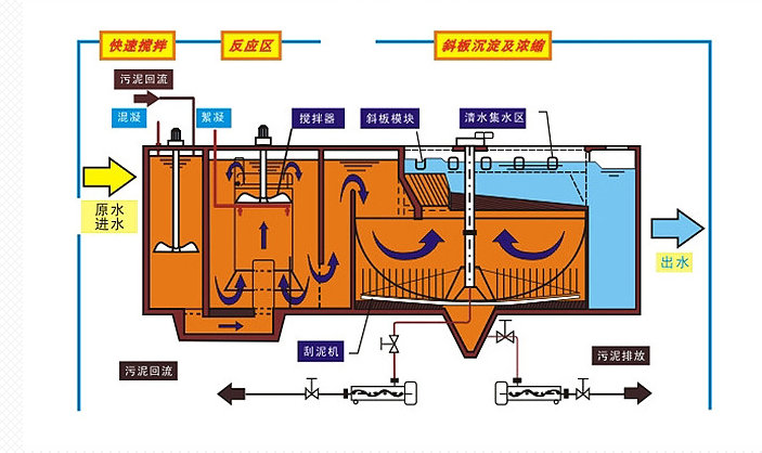 宁波五金件工业清洗废水处理  废水回用设备  废水一体化设备