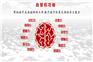 什么是思维导图？自慧机带你探索思维导图的秘密