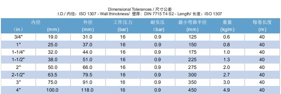 广州万乐--防爆耐腐蚀软管 MTG  C-0203  进口软管  化学品软管