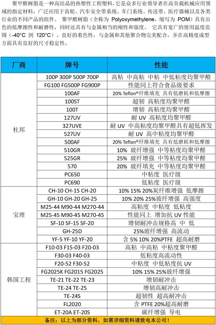 日本宝理POM GH-20  玻纤增强20% 高强度高刚性  POM玻璃纤维增强20%  日本宝理POM高强度 高