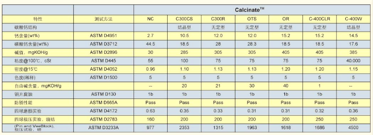 chemtura科聚亚高碱值磺酸钙C-400CLR&nbsp;&nbsp;金属加工业添加剂&nbsp;&nbsp;抗磨液压油复合剂&nbsp;&nbsp;工业润滑油添加剂