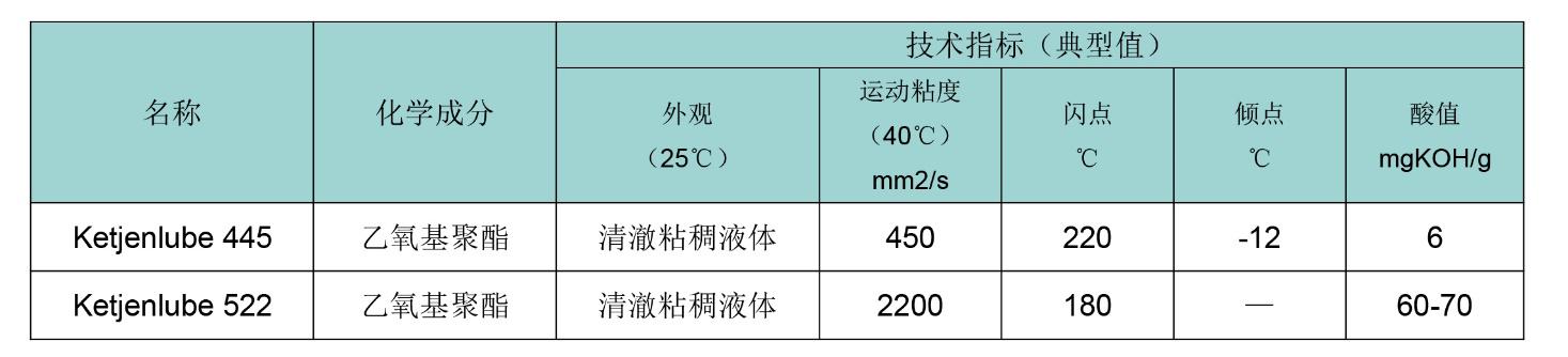 Italmatch意特麦琪自乳化聚合酯&nbsp;&nbsp;金属加工业添加剂&nbsp;&nbsp;切削液添加剂