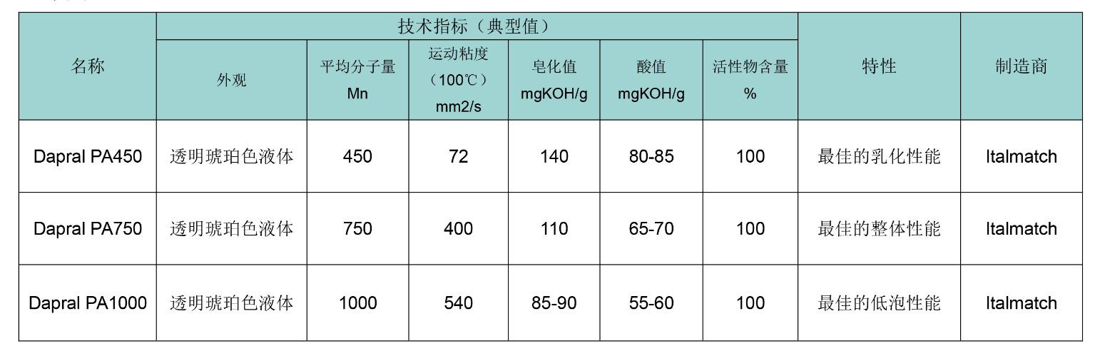 Italmatch意特麦琪聚异丁烯琥珀酸酐PIBSA&nbsp;&nbsp;金属加工业添加剂&nbsp;&nbsp;切削液添加剂
