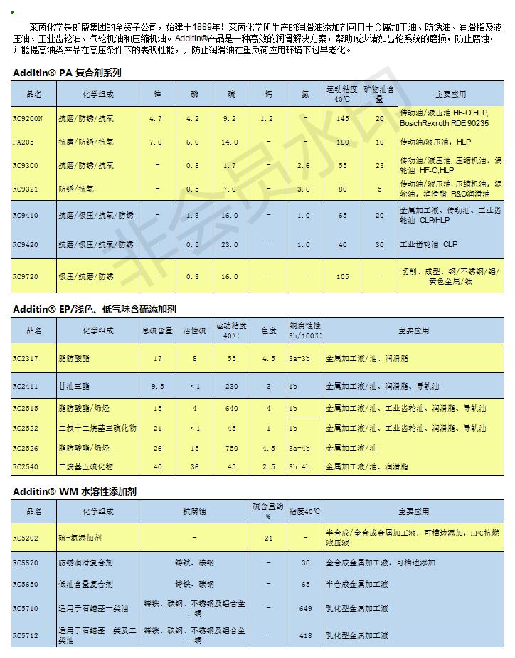 莱茵化学极压剂RC2540&nbsp;&nbsp;金属加工业添加剂&nbsp;&nbsp;抗磨液压油复合剂&nbsp;&nbsp;切削液添加剂