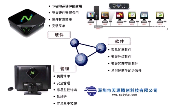 瘦客户机不同类型的选择  X86架构  ARM架构
