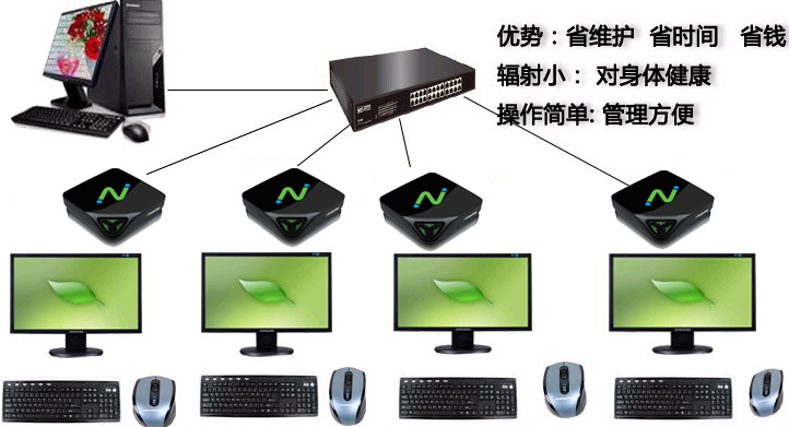性价比更高的共用一台主机虚拟化方案  桌面虚拟化  云办公  企业办公一拖多