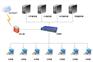 NComputing vSpace部署桌面虚拟化更方便