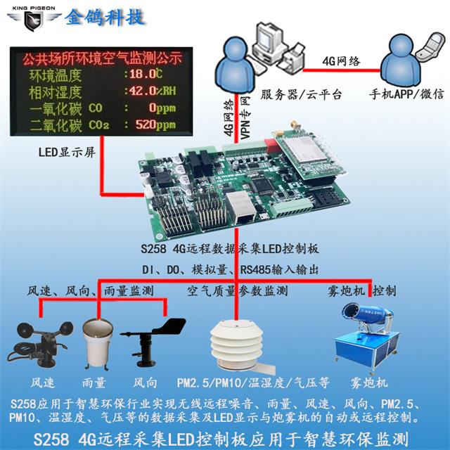 工地环境噪音扬尘温湿度4G远程数据采集LED显示控制板  工地环境监测