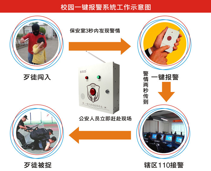 内蒙古校园一键式联网报警装置  一键联网报警主机  一键联网报警分机  一键移动报警终端
