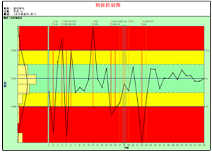 盈飞无限-实时监控分析  质量监控  实时分析  spc