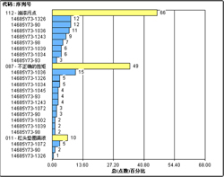 盈飞无限-实时监控分析  质量监控  实时分析  spc