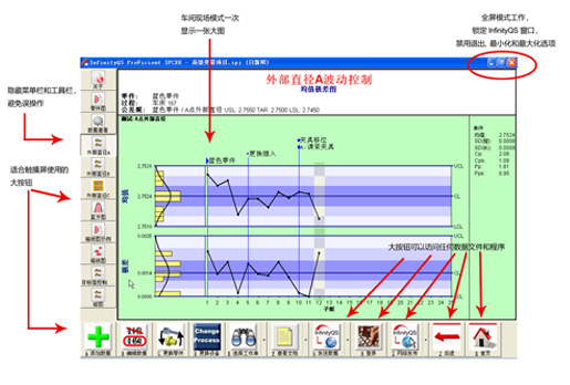盈飞无限-实时监控分析  质量监控  实时分析  spc