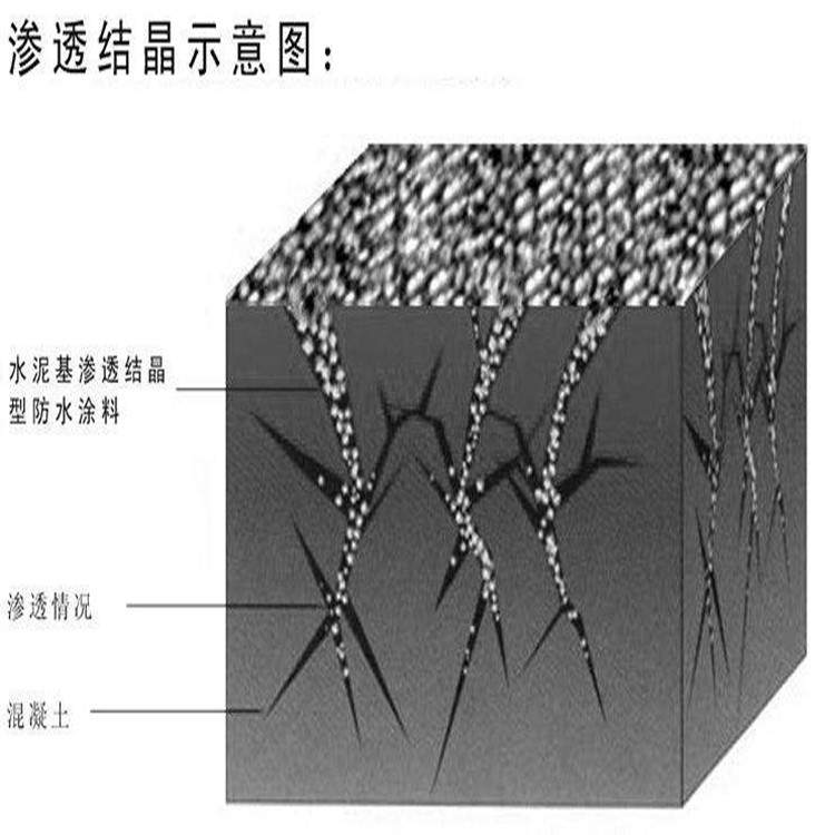 水泥基渗透结晶型厂家直销 水池屋顶厨卫防水涂  水泥基防水涂料  防水涂料价格  渗透结晶防水涂料