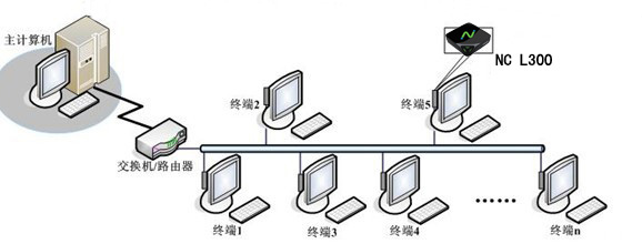 电脑共享器网络分离迷你终端  办公网络分离  办公内外网分离