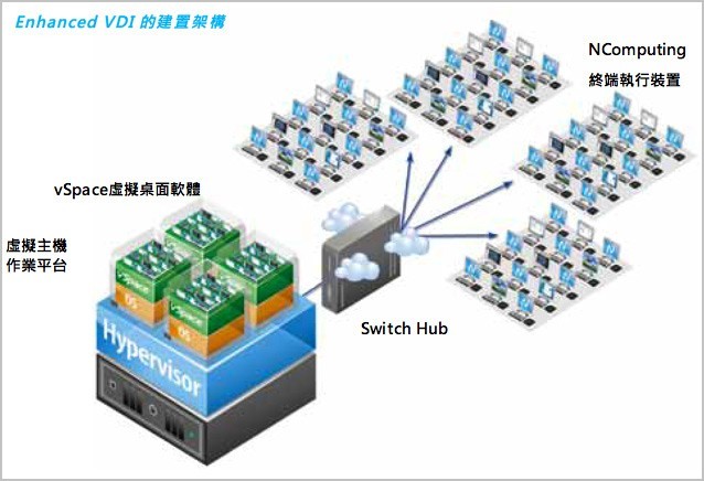 一拖多桌面虚拟化管理软件  一拖多管理软件  办公一拖多管理  办公虚拟化