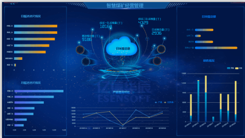 综掘成套设备无人控制系统  综掘无人控制  无人控制系统衡水