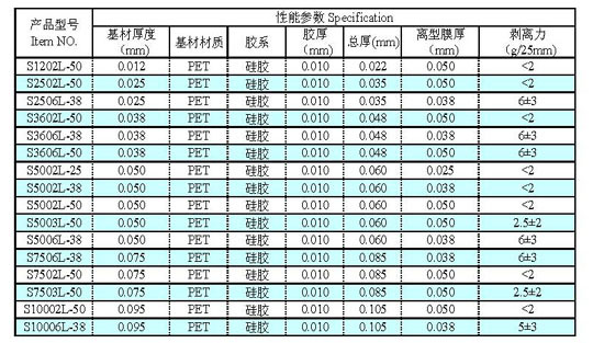 PET低粘硅胶保护膜批发 硅胶保护膜厂家太仓吉翔宝  PET低粘保护膜