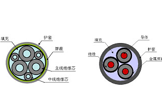 GS-HTPVRS电缆型号  DJYPV电缆  HYA电话电缆  MHYV矿用电缆