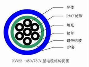 GS-HTPVRS电缆直径  DJYPV电缆  HYA电话电缆  MHYV矿用电缆
