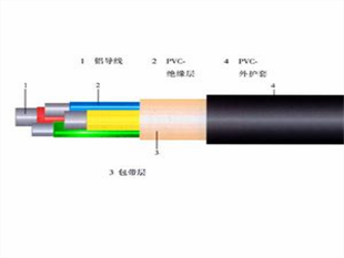 HSYVP82电缆天联直销  DJYVP计算机电缆  MHYV矿用电缆  HYA电话电缆