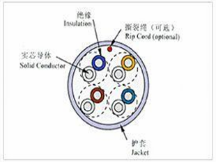 HSYVP82电缆价格咨询  DJYVP计算机电缆  MHYV矿用电缆  HYA电话电缆