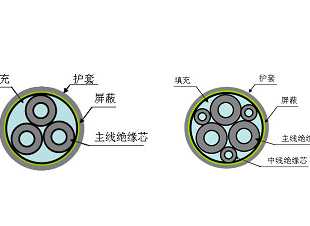 GS-HTPVRS电缆控制专用  DJYPV电缆  HYA电话电缆  MHYV矿用电缆