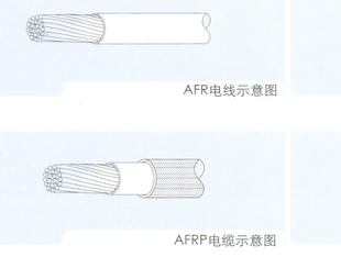 HSYVP22电缆生产厂  DJYPV电缆  HYA电话电缆  MHYV矿用电缆