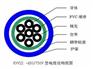 GS-HTPVRS电缆直径