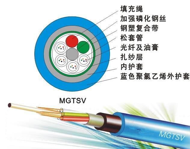 24芯光缆 通讯光缆MGTSV煤矿用阻燃光纤 24芯光缆 通讯光缆MGTSV煤矿用阻燃光纤