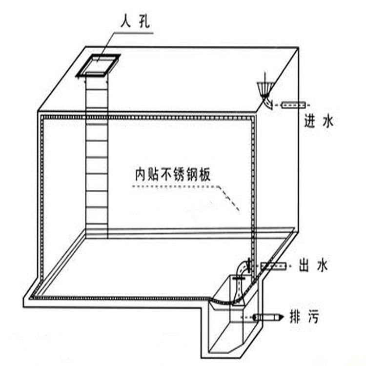汕头不锈钢内衬水箱