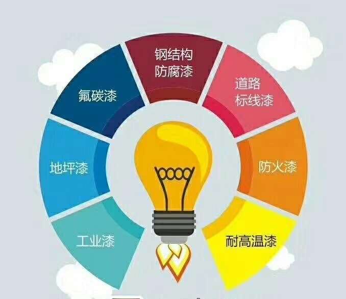 宜春奥辉牌环氧地坪漆下单有惊喜