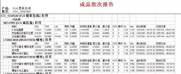 质量追溯 : 与盈飞无限一起同质量谈恋爱  质量管理  spc