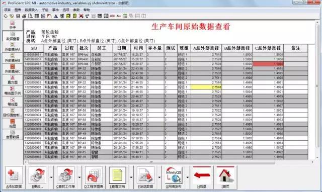 质量系统 : 给质量开外挂，就问你要不要  盈飞无限  spc