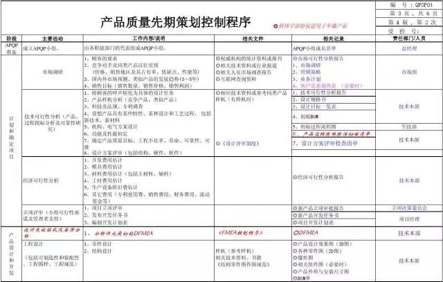 质量报表 : 再也不用加班作报告