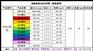 0603 LED灯珠
