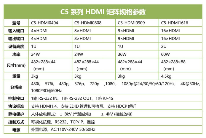 辽宁沈阳-青云9进9出HDMI视频拼接矩阵  数字矩阵  高清矩阵  网络矩阵