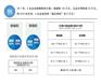 浙江舟山办理成品油公司，享受自贸区返税政策