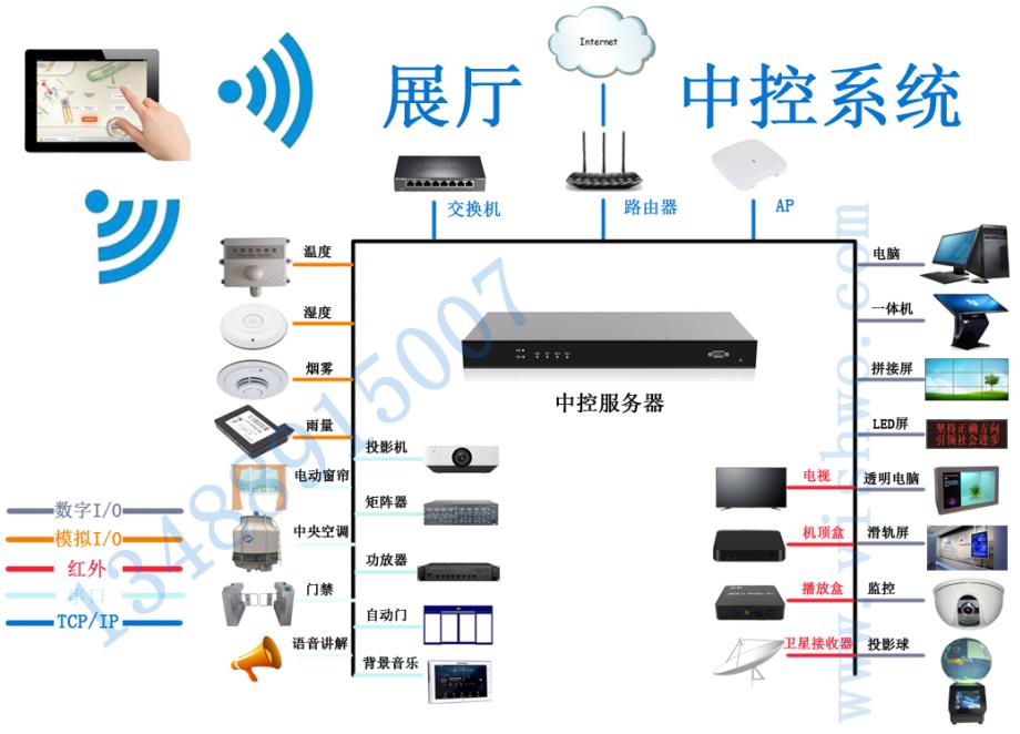 成都中控系统展厅集成控制系统九年行业经验沉淀  展厅中控  ipad智能中控