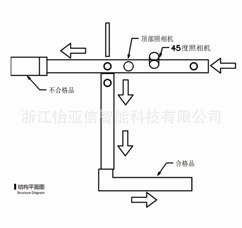 输送带式影像筛选机  光学筛选机  CCD筛选机  浙江筛选机