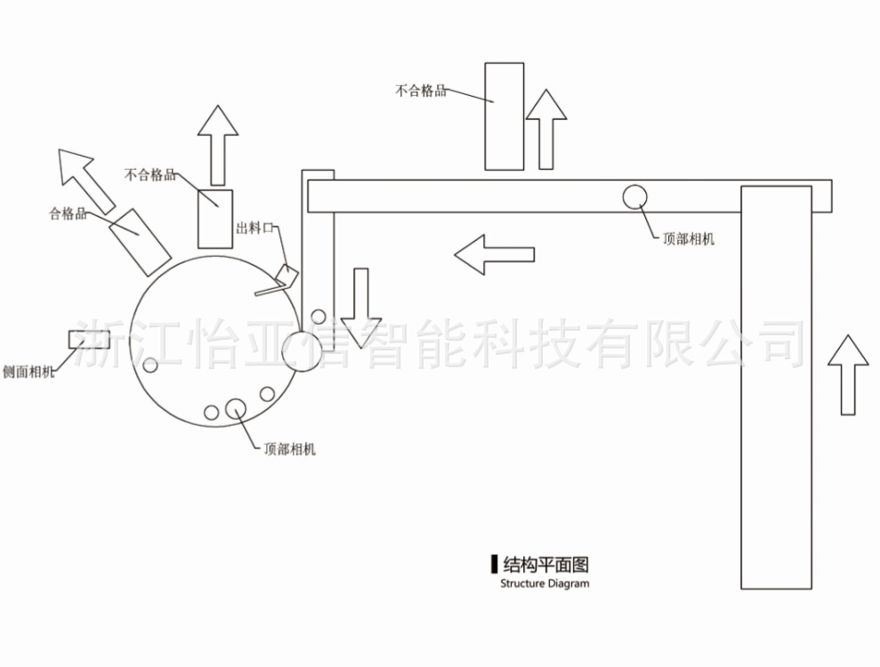 单玻璃盘翻面式影像筛选机  光学筛选机  CCD筛选机  浙江筛选机