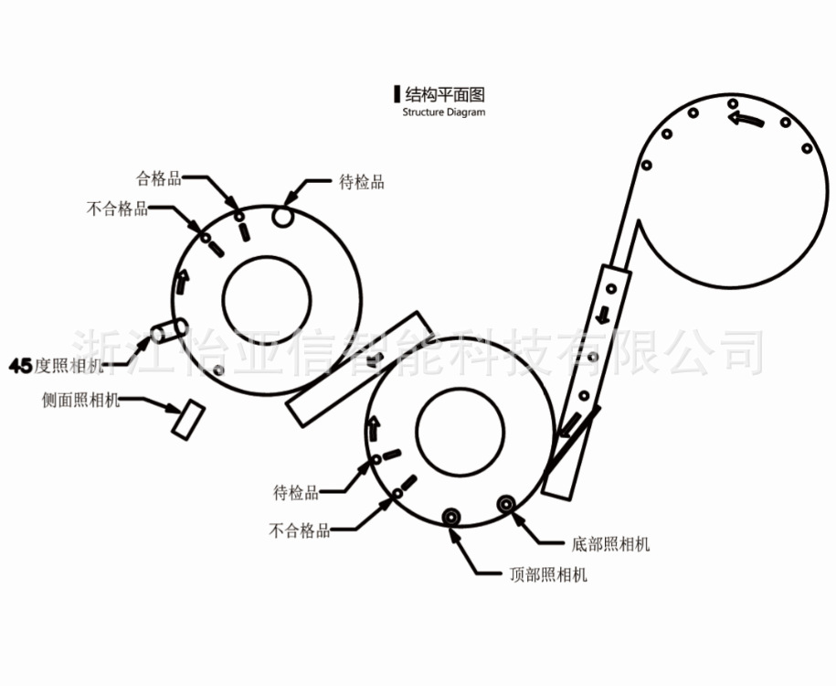 双玻璃盘翻面式影像筛选机  光学筛选机  CCD筛选机  浙江筛选机