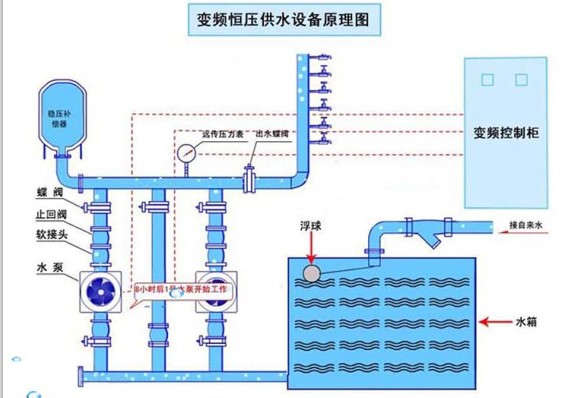 立式单级消防泵上海诚械机电设备制造有限公司呼和浩特