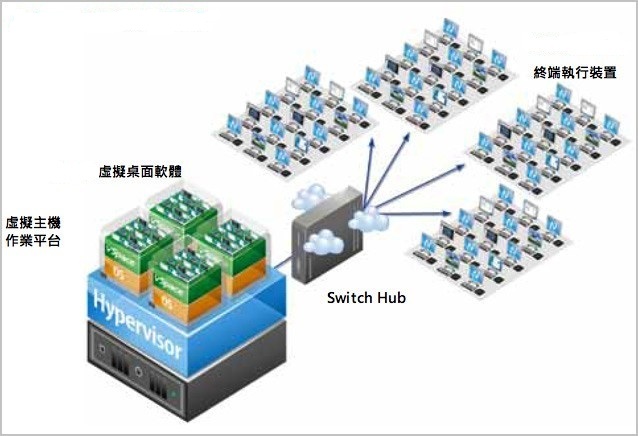 虚拟化图形工作站设计  虚拟化设计  虚拟化图形图像