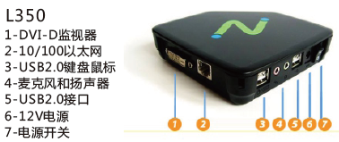 物联网时代下的云计算  云终端  桌面虚拟化  云桌面