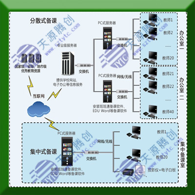 学校机房改造电子教室  教学虚拟化