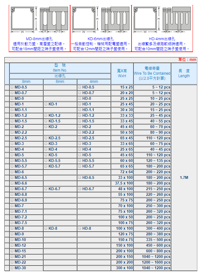 现货供应KSS电气辅材绝缘线槽 PVC线槽 MD-1  走线槽,配线槽  布线槽  防火线槽