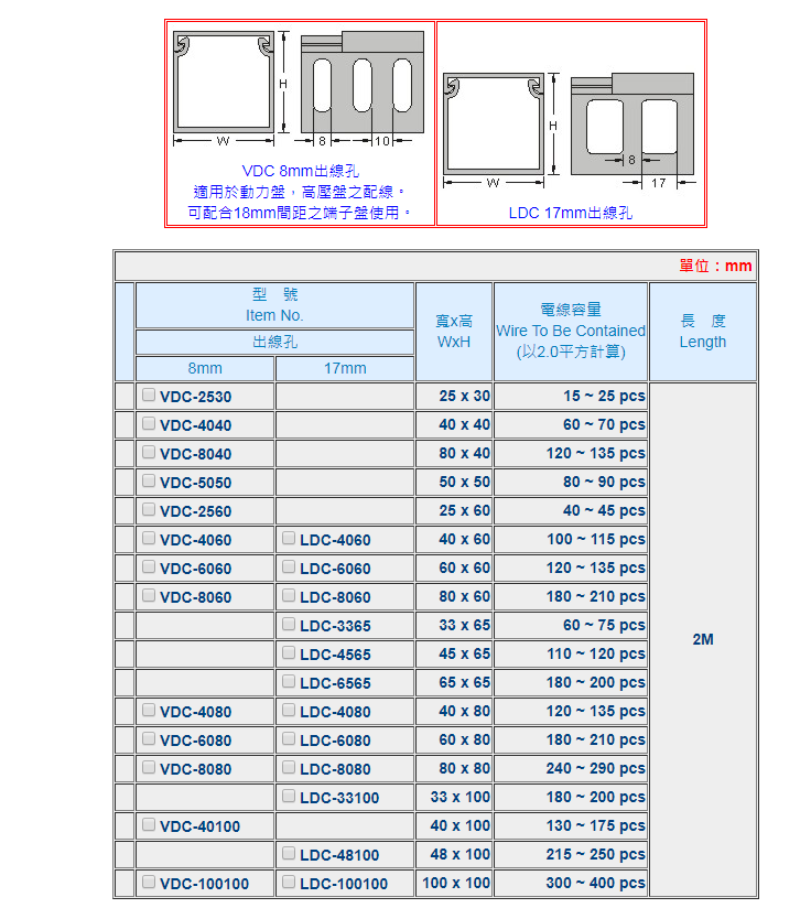 凯士士KSS绝缘线槽 PVC线槽 电气辅材 VDC-4040  防火线槽  走线槽,配线槽  布线槽